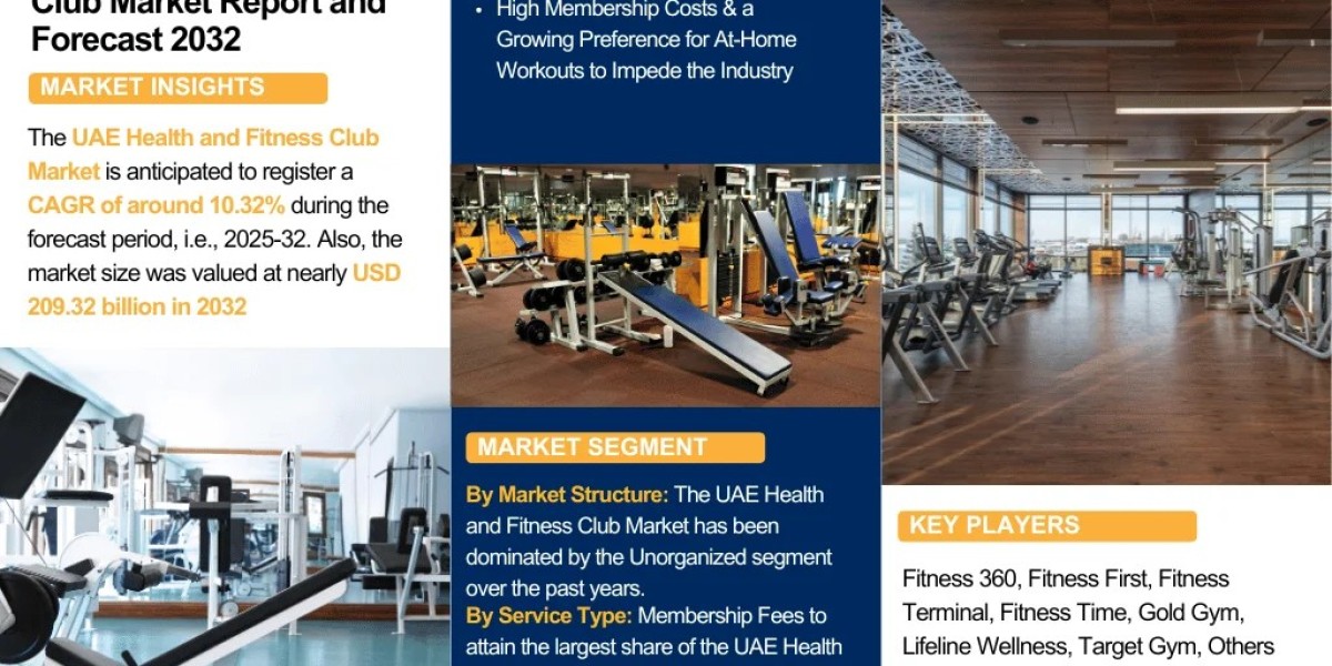 UAE HEALTH AND FITNESS CLUB Market Trends & Outlook Analysis 2025–2032