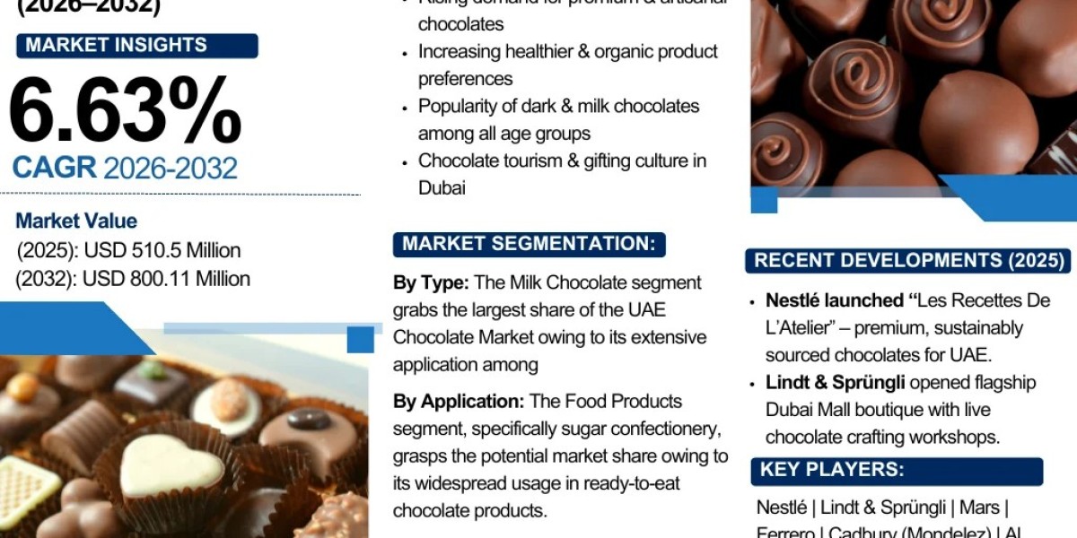 UAE Chocolate Market Trends & Outlook Analysis 2026–2032
